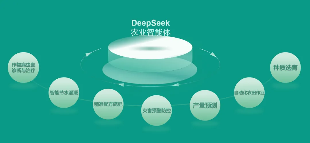 ʡrԺcwƼ(lin)ϰl(f)DeepSeekrI(y)w